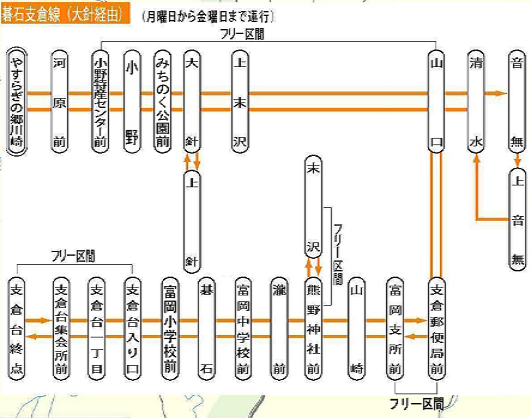 碁石支倉線