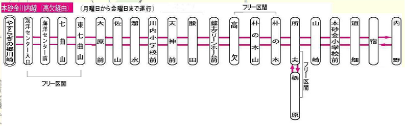 本砂金川内線