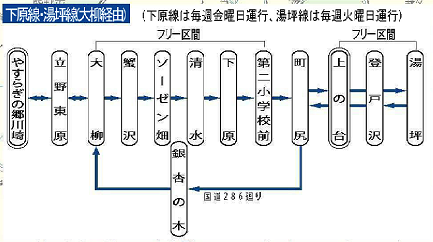 下原線・湯坪線