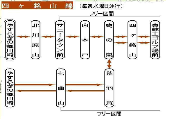 四ケ銘山線