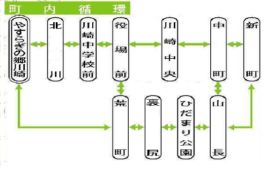 町内循環