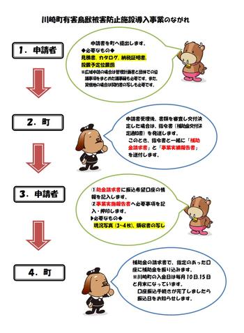 補助金申請の流れのチラシ